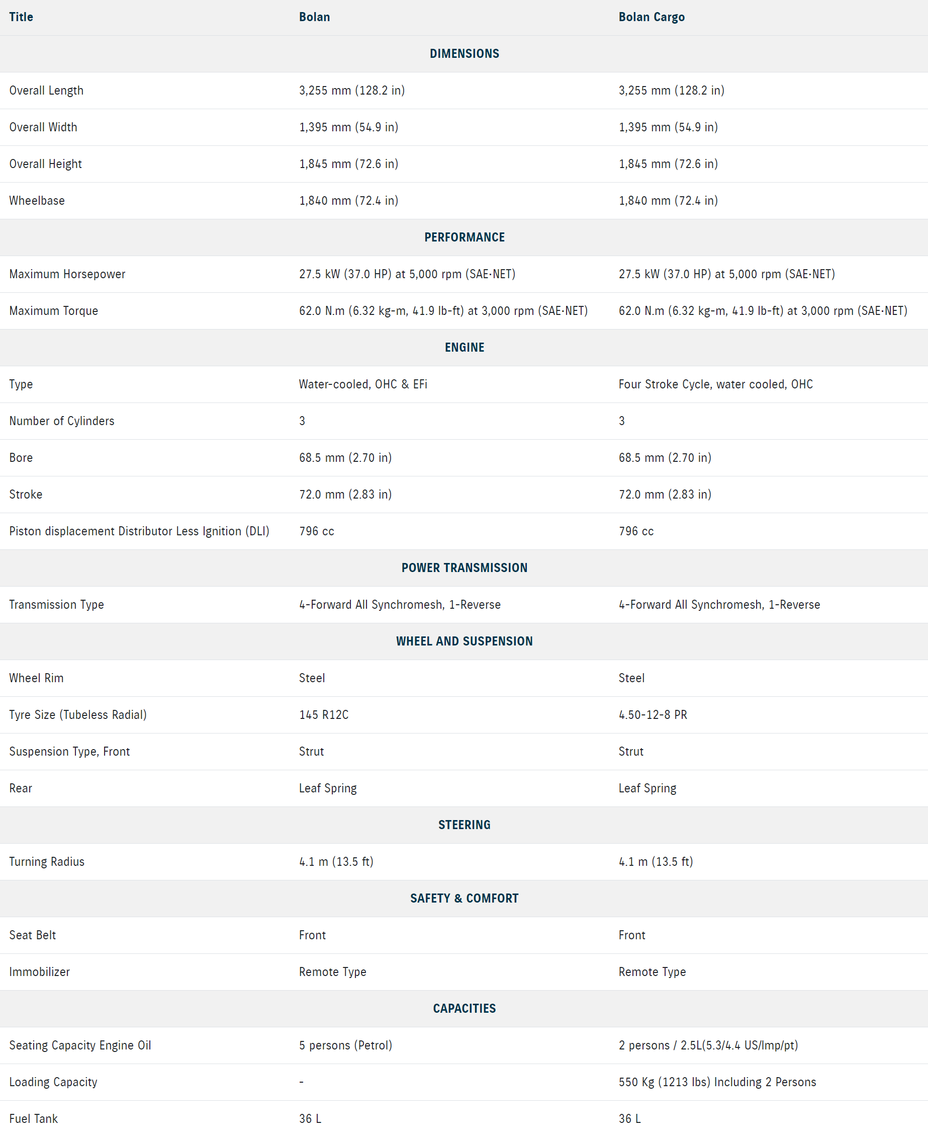 Suzuki-Gujranwala-Motors-Bolan-Cargo-comparison