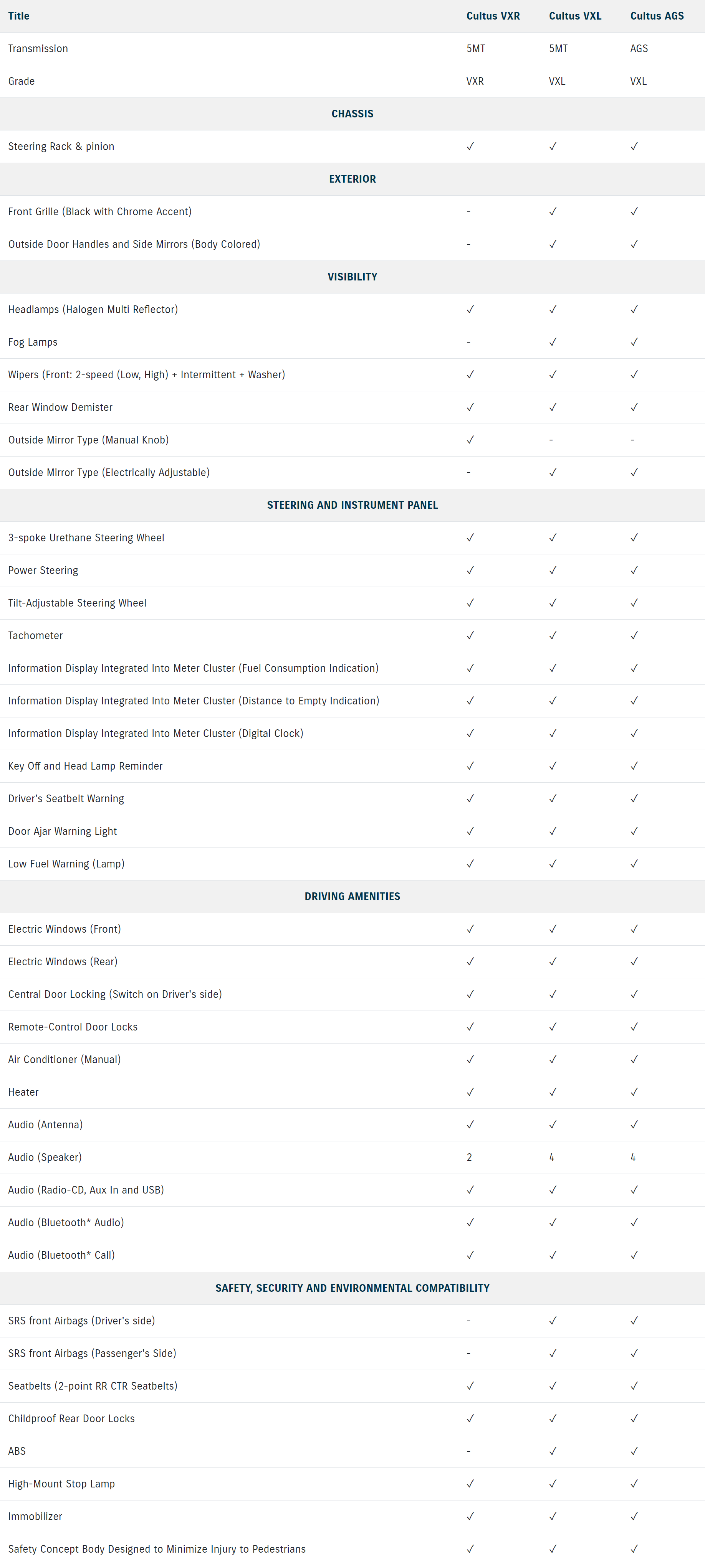 Suzuki-Gujranwala-Motors-Cultus-VXR-VXL-AGS-comparison