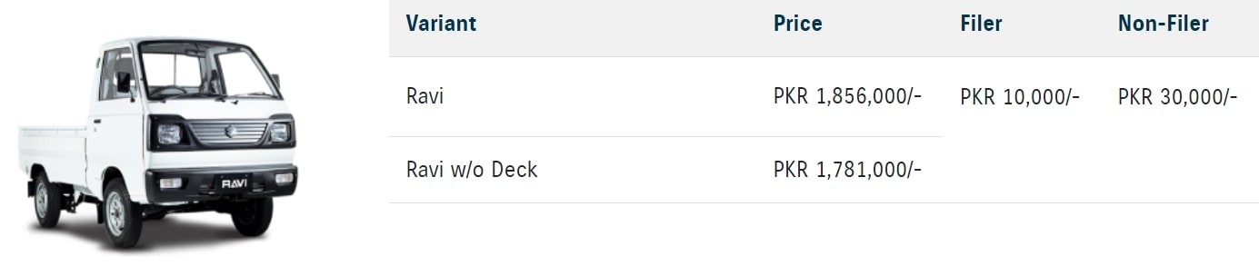 Suzuki-Gujranwala-Motors-Ravi-STD-Deck-price-april-2023