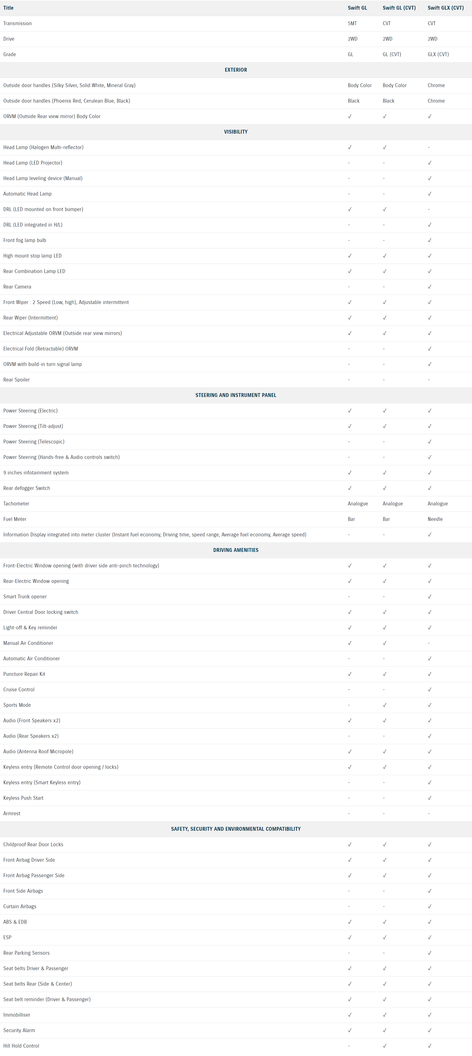 Suzuki-Gujranwala-Motors-Swift-GL-GL(CVT)-GLX(CVT)-comparison