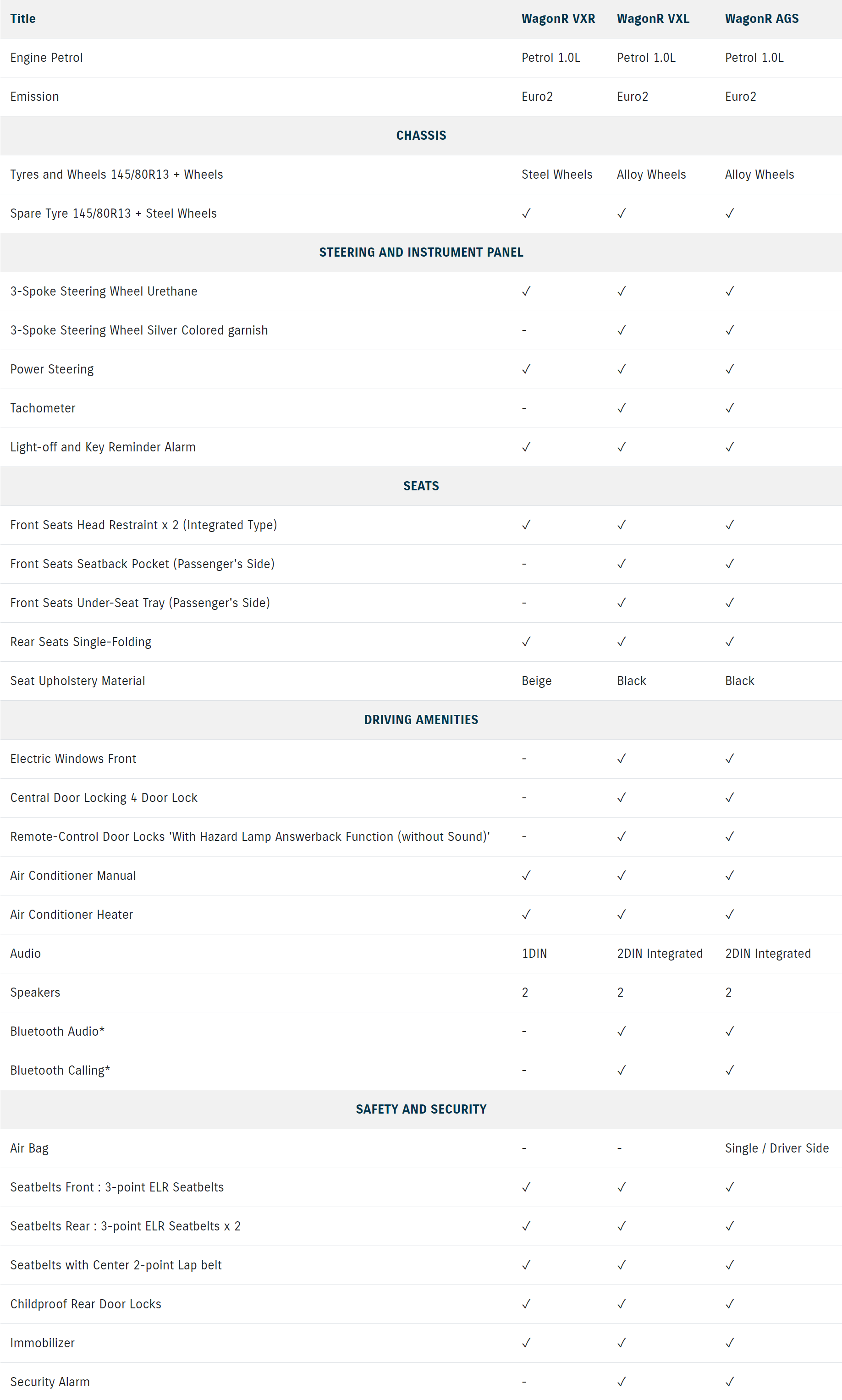 Suzuki-Gujranwala-Motors-WagonR-VXR-VXL-AGS-comparison